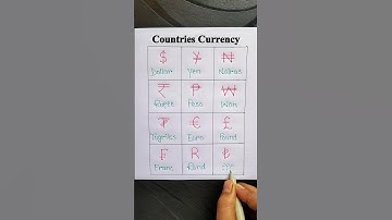 Countries Currency 💵💷💶 #english #education #country #currency #shorts
