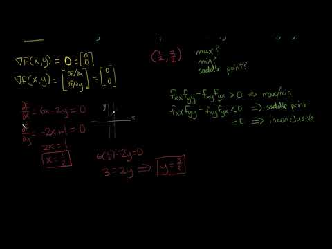 Multivariable Optimization Example