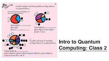 HackadayU: Quantum Computing - Qubits, Superposition 1.2 & Interference, Measurement 2.1