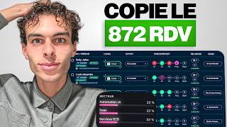 872 Rdv Qualifiés En B2B Mon Système Complet, Copie-Le