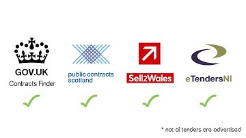 How to find tender opportunities in the UK public sector
