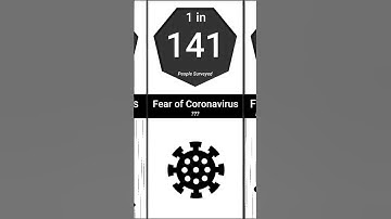 How rare is your phobia? (Part 4)