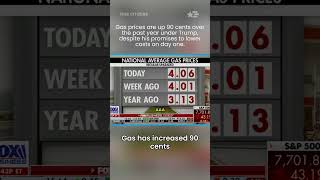 Gas Prices UP 90 Cents — What's Driving the Increase