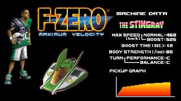 F-Zero: Maximum Velocity Grand Prix Speedrun, Expert, The Stingray, in 53:20