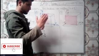 #7 Exercice 2: Comment déterminer les indices de Miller dans un Plan| Cristallochimie S4