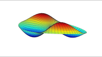 Poisson equation in a disc