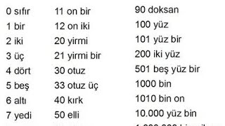 Türkçede Matematik (add, subtract, multiply and divide in Türkçe/Turkish)
