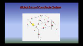 Local and Global Axes Explanation | Basic Engineering | Architect