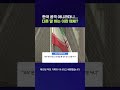 한국 선박을 겨냥했다고 표현한 이란 관영매체 #전쟁 #shorts #스브스뉴스