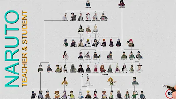 Quem foi o sensei de Jiraiya?