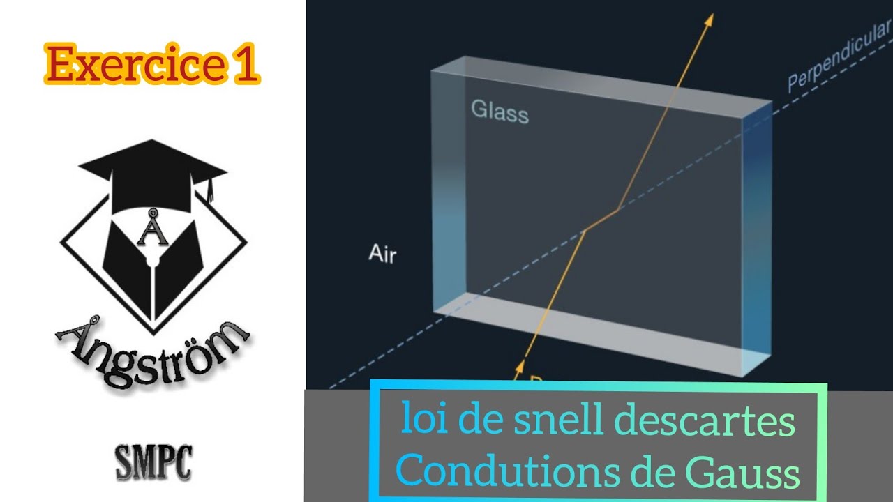 Exercice1: Lois de Descartes - conditions de Gauss