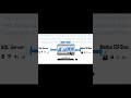 Factorytalk Historical Trends 📉📈#rockwellautomation #scada #modbus #sql