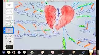 الخريطة الذهنية وعمل الملاحظات اختبر ذكائك