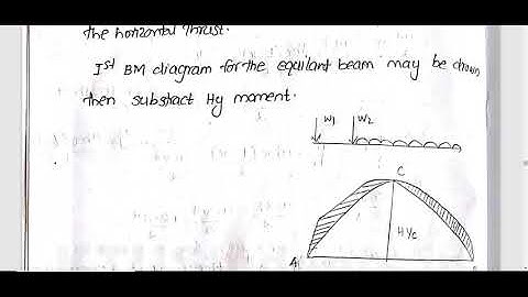 SA1 MODULE 6 PART 4 (2015 scheme)