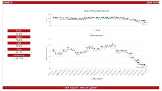 Niit, Nse Id - Niitltd, Bse Id - 500304 Dt. 2018-10-04