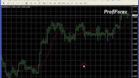 Profiforex Metatrader 4:Service Settings