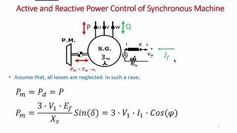 Active and Reactive Power Control of Synchronous Machine 1080p