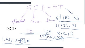 02 06 GCD and Relatively Prime