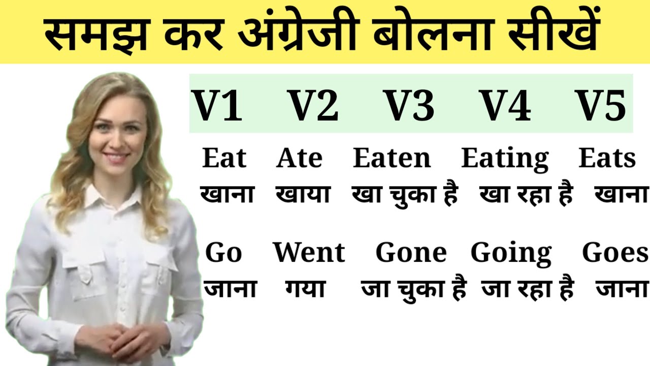 Subject, Verb, Object in English Grammar | Parts of Sentence | Subject Object Verb कैसे पहचाने ?