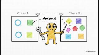 OOP CH:3 Class and Object-Friend function (in Bengali)