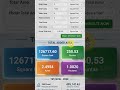 Andra Pradesh Land Area Addition Calculator|#viral #video