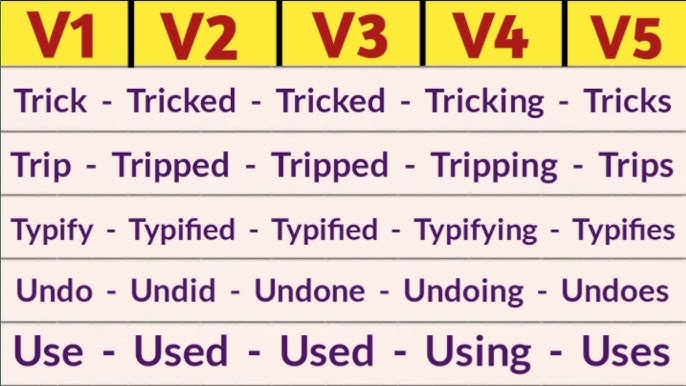 Undo Past And Past Participle Form V1 V2 V3 V4 V5 Form of Undo
