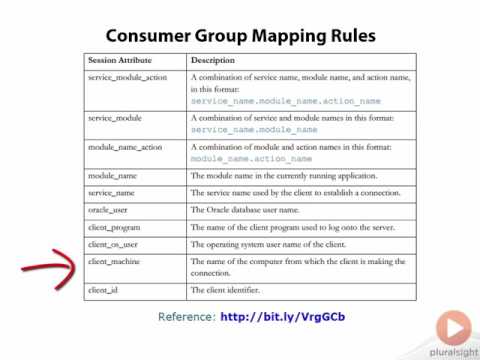 0411 Consumer Group Mapping Rules