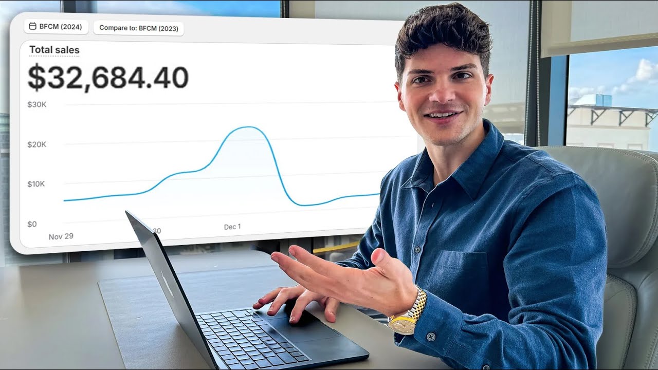 $32,684.40 In 4 Days Dropshipping (copy my exact process)