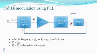 EC204 - Module 5 - L12