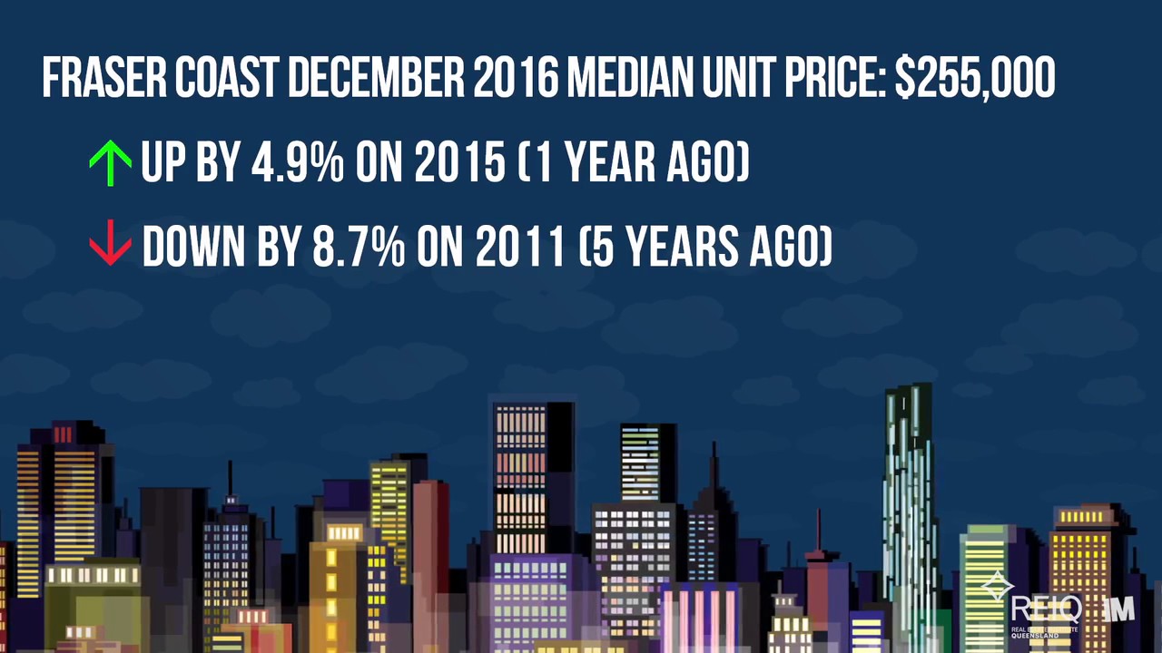 Fraser Coast Property Market Update REIQ Mitchells Realty Hervey