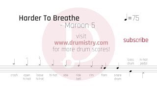 Maroon 5 - Harder To Breathe (clean) Drum Score