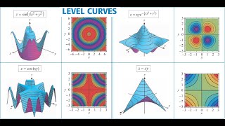 Multivariable Calculus: Ex # 13.1 Qs 51-56 What are Level Curves, How to draw Level Curves