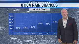 Eyewitness Weather 6-18: Heating Up, But Cooling Rain On The Way