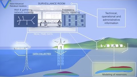 Digital Oil Field (DOF) An advanced step toward Smart Fields