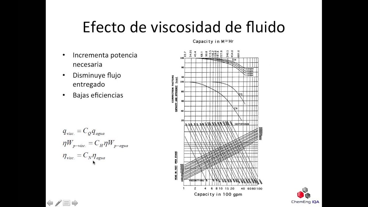 Efecto De La Viscosidad En Bombas Centrifugas