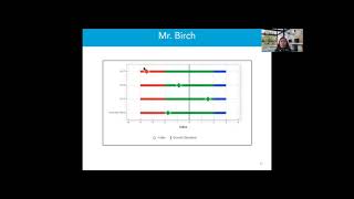 Learn to Love Data Series:  EVAAS Projections Teacher Edition