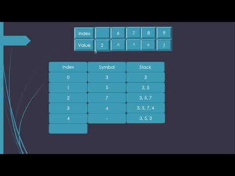 Evaluation of Postfix expression using stack