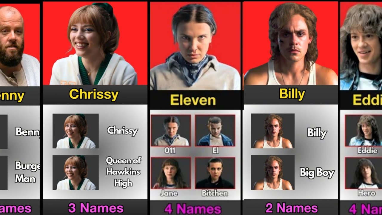 Stranger Things Characters How Many Name Season 1 to 5 pr2 - YouTube