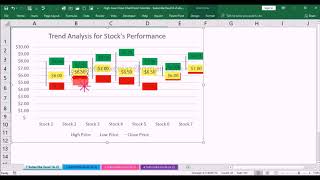 How to make a high low close chart in excel