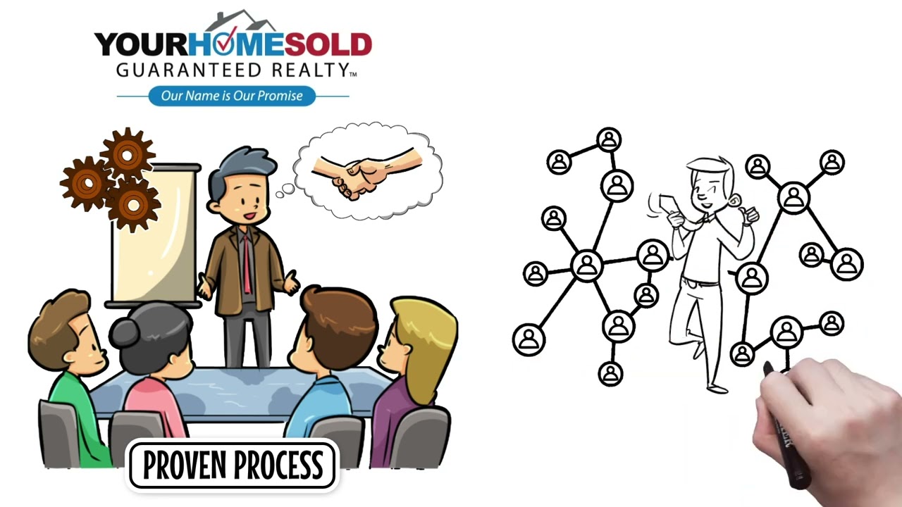 YHSGR Outperforming the Industry in Growing California Market | Michael W. Smith, REALTOR®