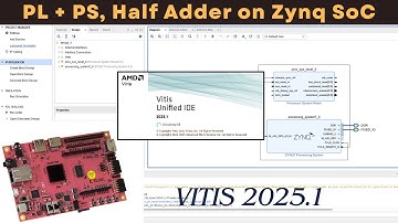 ZYNQ SoC tutorial:  Programming Half adder using PL and PS | Part 1
