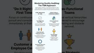 CIA Part 1 I Unit 2.4 Quality Auditing | Hinglish Shorts 8/39