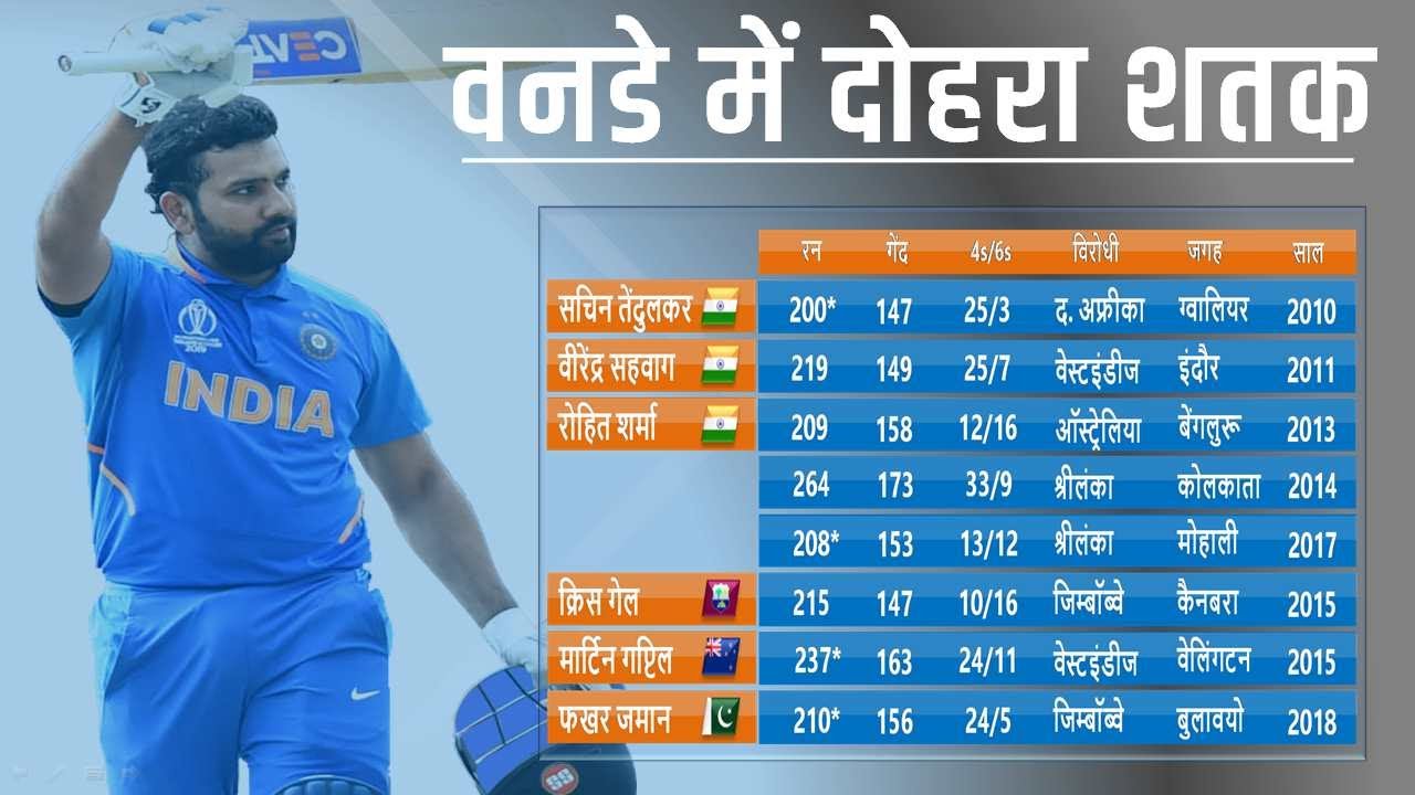 वनडे में दोहरा शतक लगाने वाले खिलाड़ी | 200 रन बनाने वाले खिलाड़ी | Double  centuries in ODI Cricket - YouTube