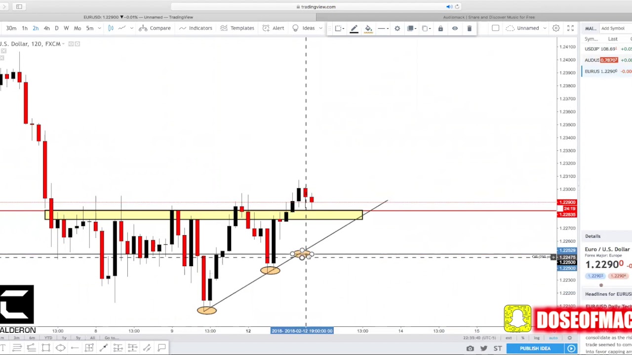 Forex Trade Setup Eurusd Analysis Before After Late Upload - 