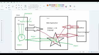 Demo Class3   Net Full Stack Development Demo