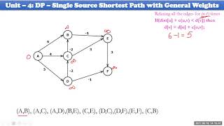 034 DAA UNIT 4 All Pairs Shortest Path with General Weights