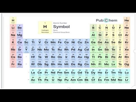 Periodic Table video#2 - YouTube