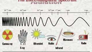 The Electromagnetic Spectrum Song - by Emerson & Wong Yann (Singapore)