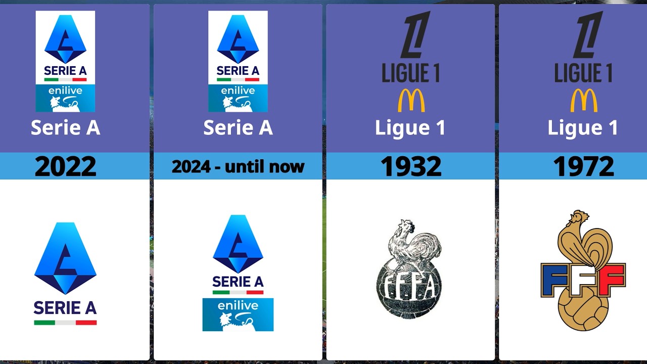 Logo Evolution: Top 5 European Football Leagues