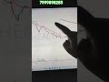 life change setup #trading #stockmarket #nifty #nifty #viral #sorts #trader
